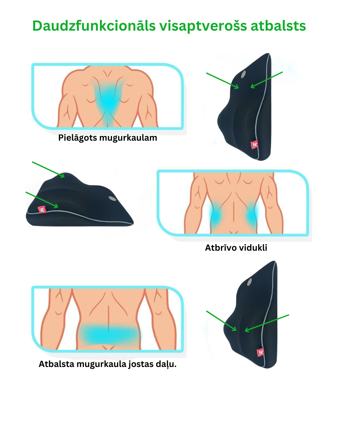 Ergonomiskais muguras spilvens